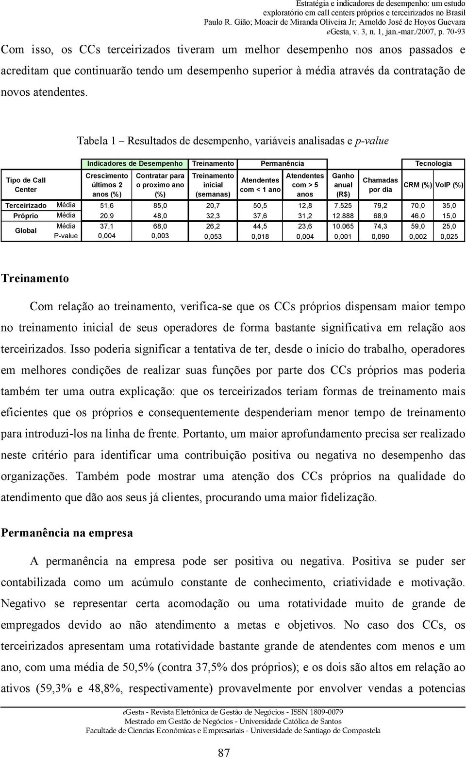 Treinamento inicial (semanas) Atendentes com < 1 ano Atendentes com > 5 anos Ganho anual (R$) Chamadas por dia Tecnologia CRM (%) VoIP (%) Terceirizado Média 51,6 85,0 20,7 50,5 12,8 7.