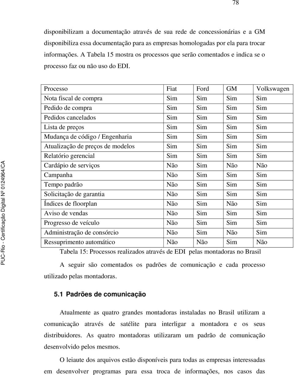 Processo Fiat Ford GM Volkswagen Nota fiscal de compra Sim Sim Sim Sim Pedido de compra Sim Sim Sim Sim Pedidos cancelados Sim Sim Sim Sim Lista de preços Sim Sim Sim Sim Mudança de código /