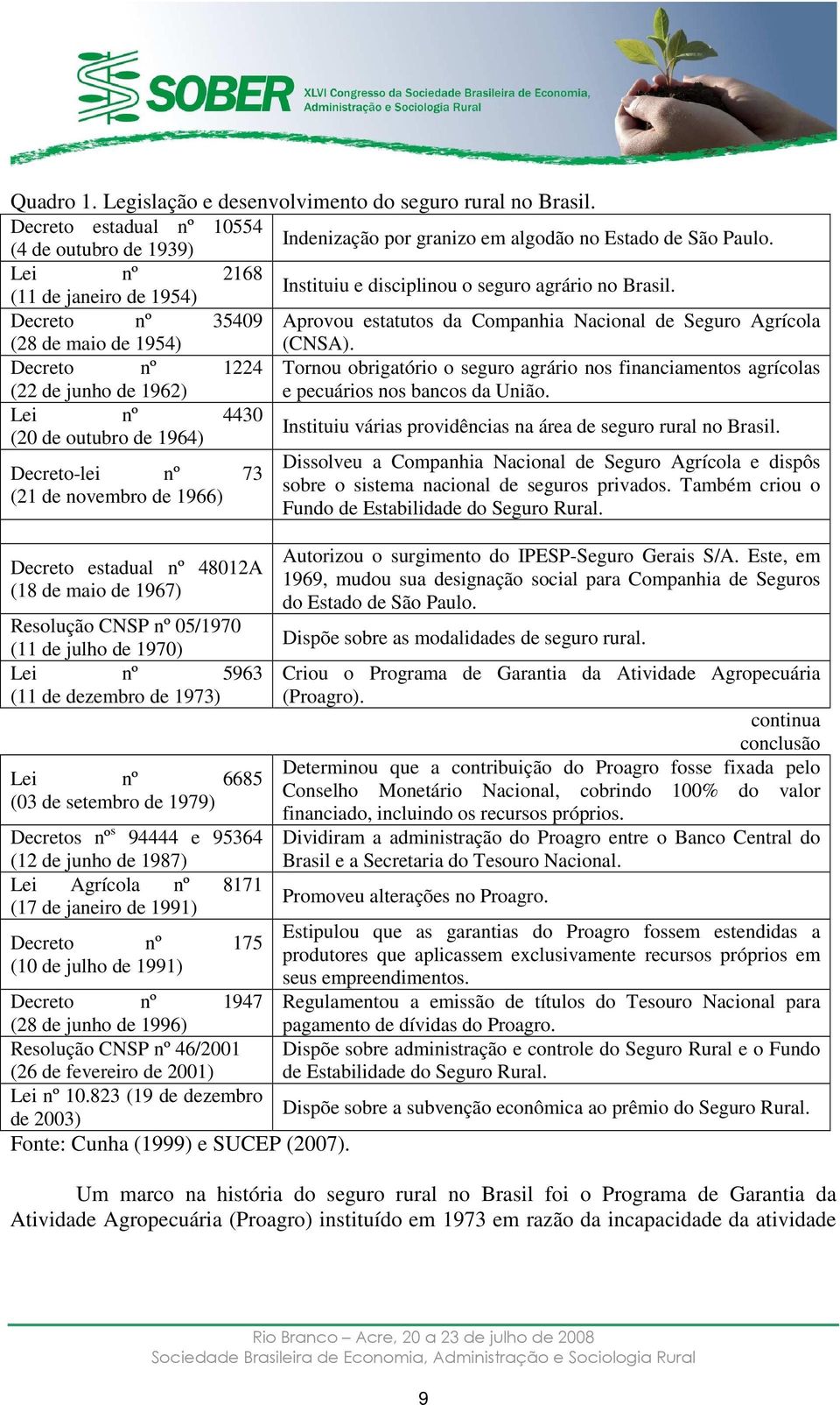 Decreto nº 1224 Tornou obrigatório o seguro agrário nos financiamentos agrícolas (22 de junho de 1962) e pecuários nos bancos da União.