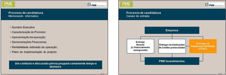 Implementação do projecto Entrega Directa (c/ financiamento assegurado) Entrega via Instituições de Crédito protocoladas