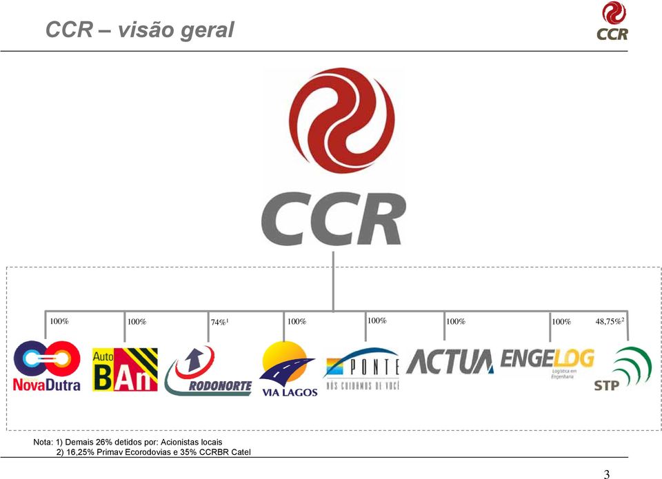 26% detidos por: Acionistas locais 2)