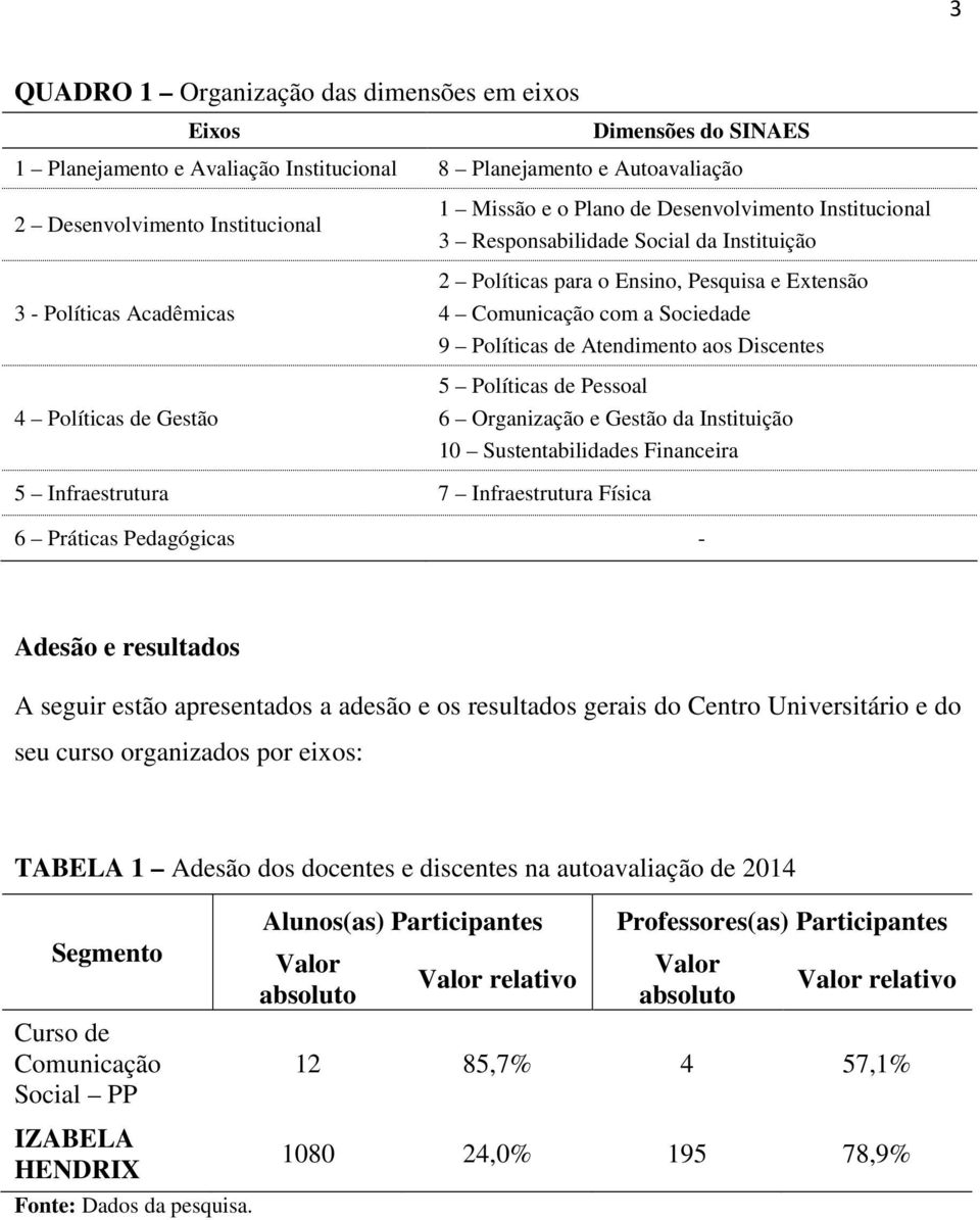 Políticas de Atendimento aos Discentes 5 Políticas de Pessoal 6 Organização e Gestão da Instituição 10 Sustentabilidades Financeira 5 Infraestrutura 7 Infraestrutura Física 6 Práticas Pedagógicas -