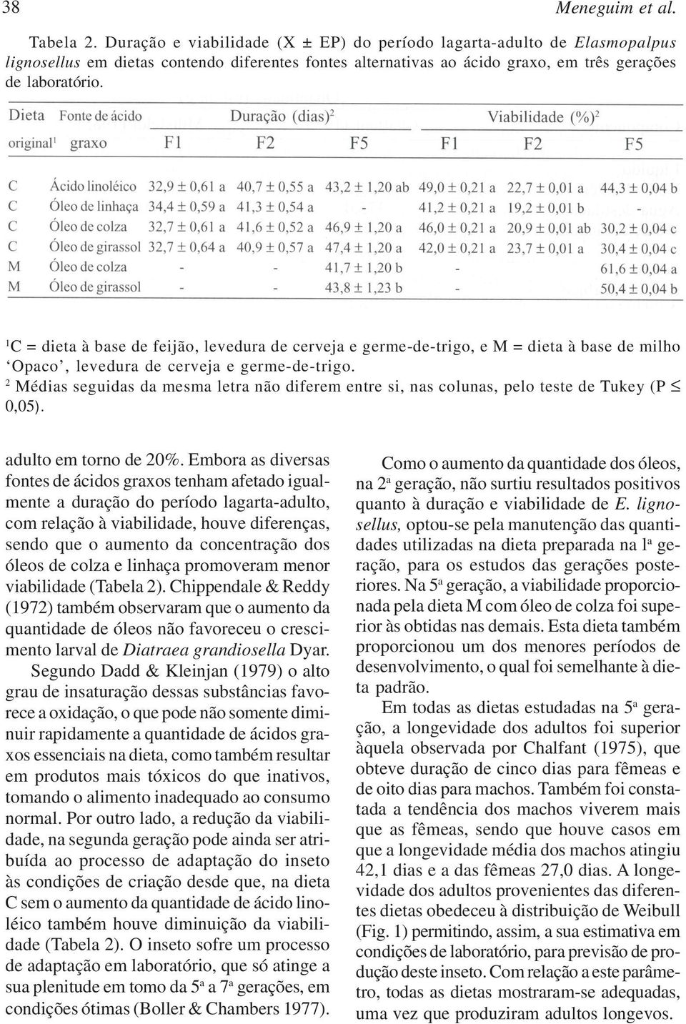 C = dieta à base de feijão, levedura de cerveja e germe-de-trigo, e M = dieta à base de milho Opaco, levedura de cerveja e germe-de-trigo.