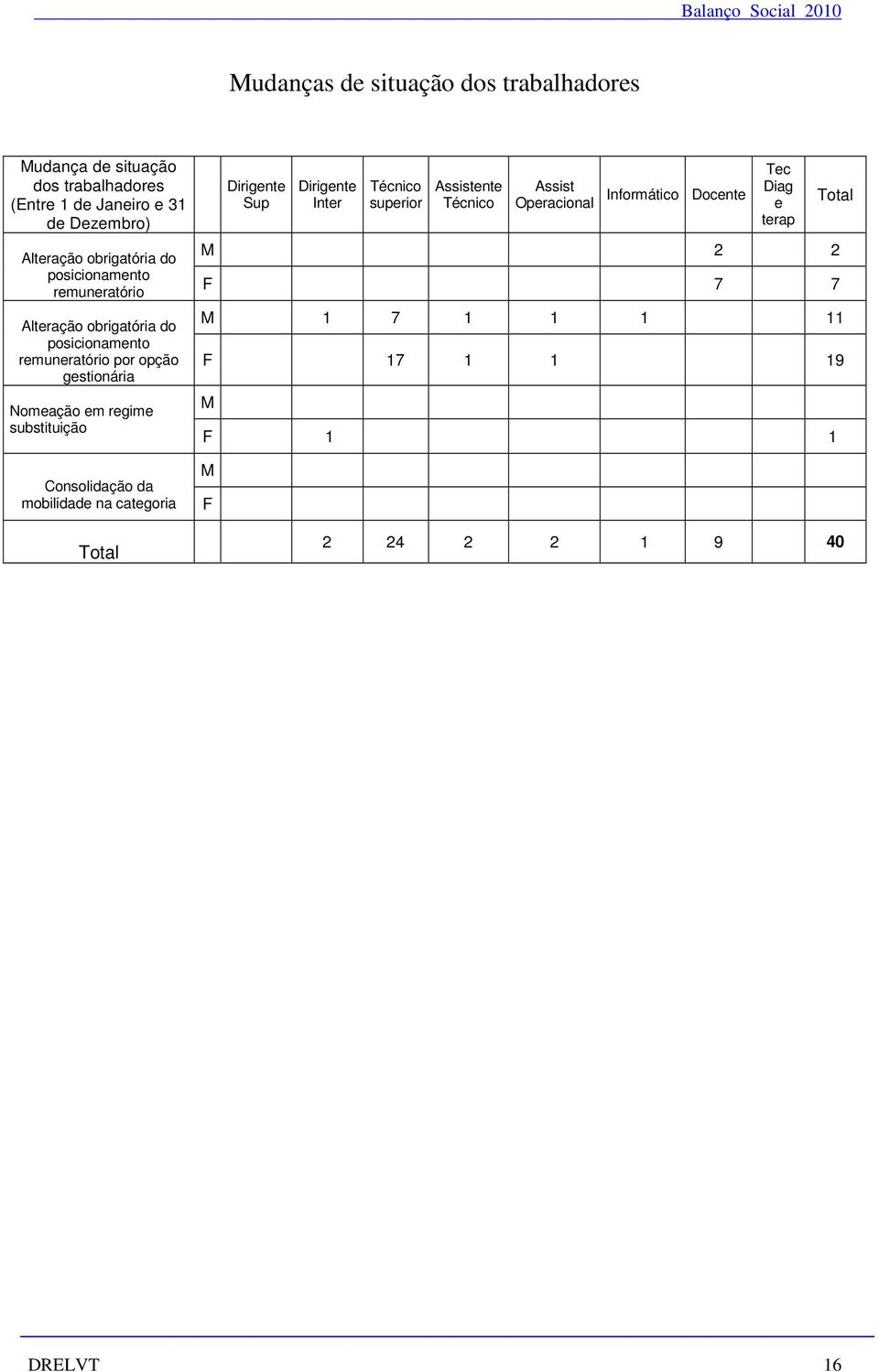 opção gestionária Nomeação em regime substituição Consolidação da mobilidade na categoria Sup Inter superior