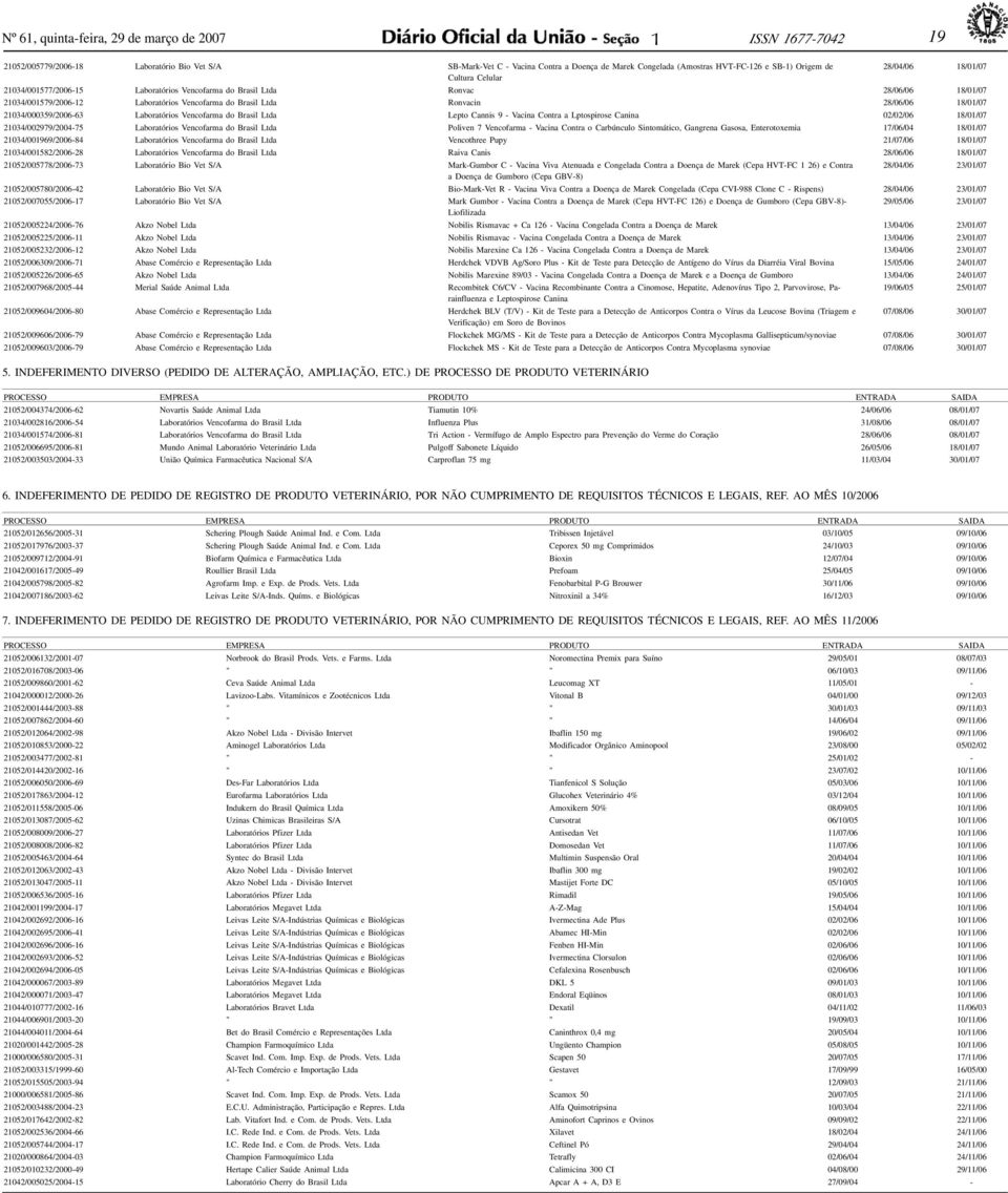 2034/000359/2006-63 Laboratórios Vencofarma do Brasil Ltda Lepto Cannis 9 - Vacina Contra a Lptospirose Canina 02/02/06 8/0/07 2034/002979/2004-75 Laboratórios Vencofarma do Brasil Ltda Poliven 7