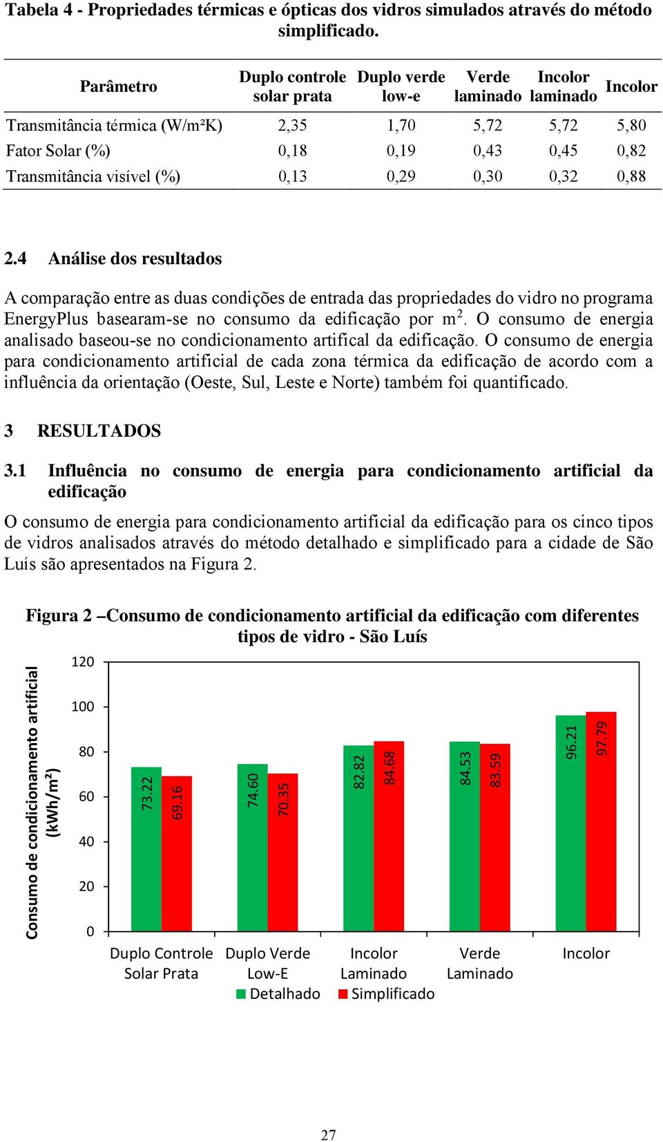 (%) 0,13 0,29 0,30 0,32 0,88 2.4 Análise dos resultados A comparação entre as duas condições de entrada das propriedades do vidro no programa EnergyPlus basearam-se no consumo da edificação por m 2.