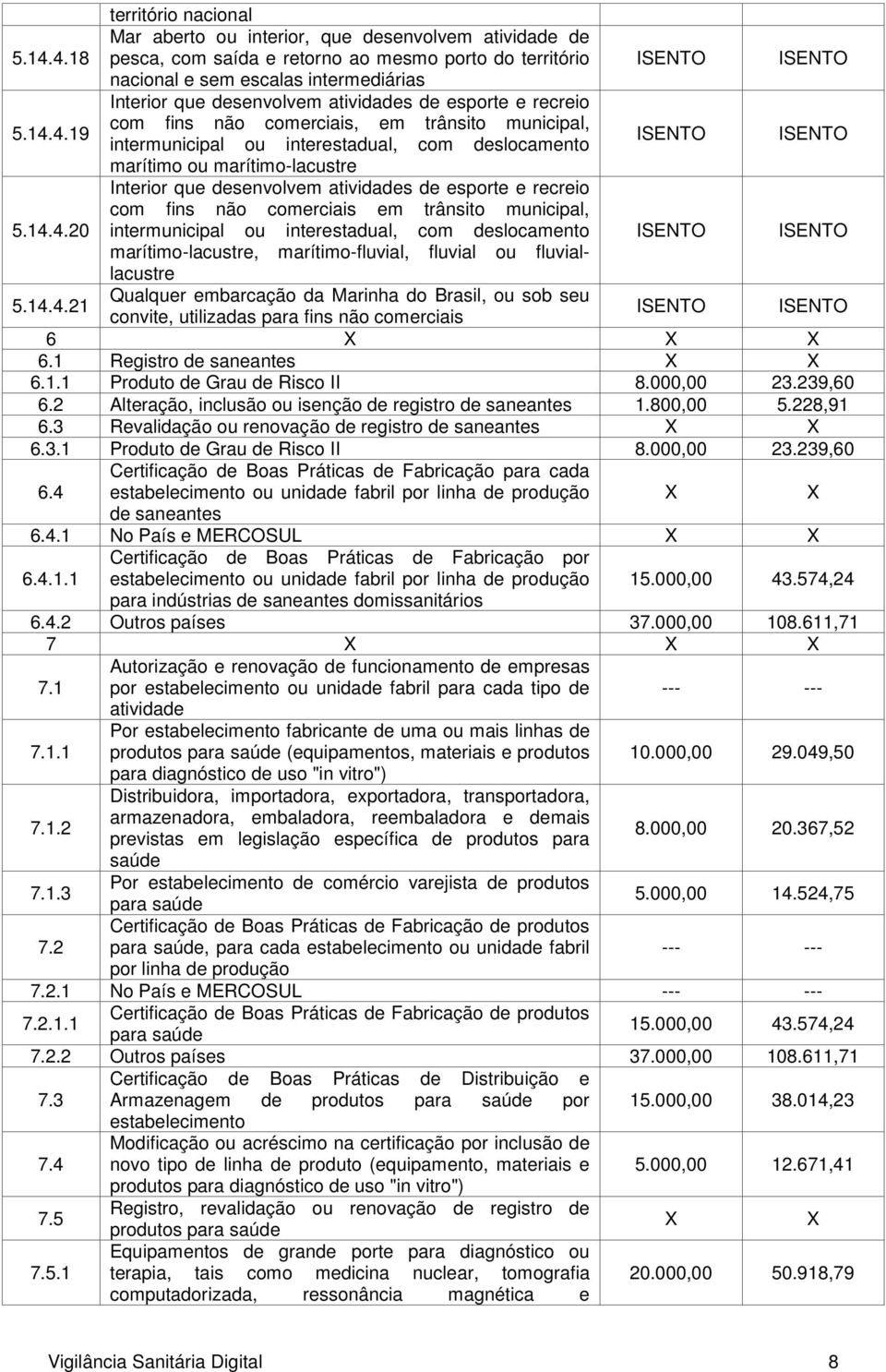 de esporte e recreio com fins não comerciais, em trânsito municipal, intermunicipal ou interestadual, com deslocamento marítimo ou marítimo-lacustre Interior que desenvolvem atividades de esporte e