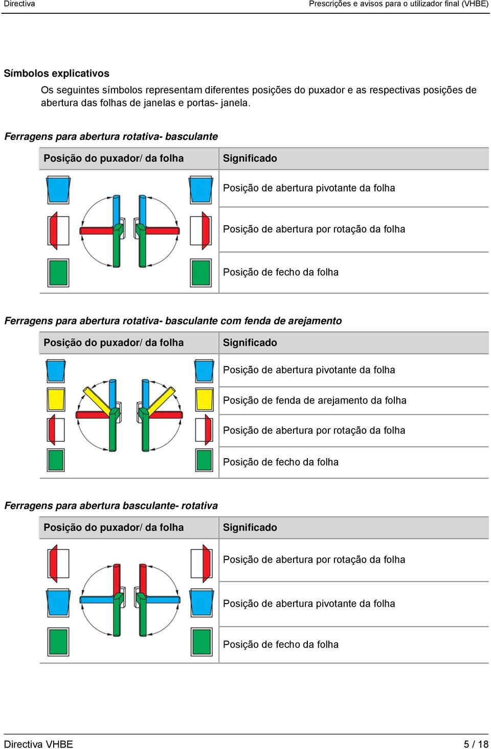 abertura rotativa- basculante com fenda de arejamento Posição do puxador/ da folha Posição de abertura pivotante da folha Posição de fenda de arejamento da folha Posição de abertura por rotação da