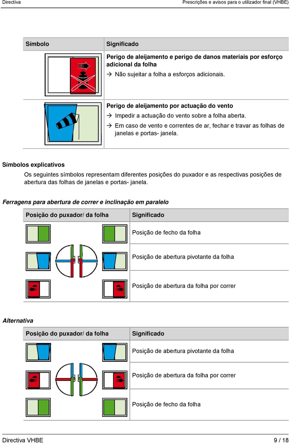 Símbolos explicativos Os seguintes símbolos representam diferentes posições do puxador e as respectivas posições de abertura das folhas de janelas e portas- janela.