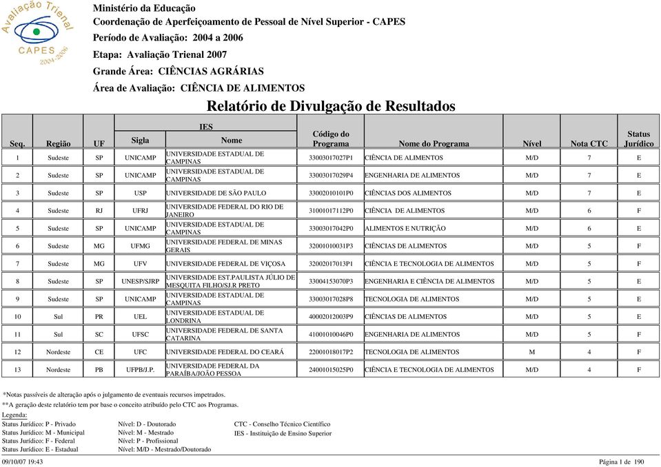 Região U rograma do rograma UNIVRSIDAD STADUAL D 1 Sudeste S UNICAM 330030170271 CIÊNCIA D ALIMNTOS M/D 7 CAMINAS UNIVRSIDAD STADUAL D 2 Sudeste S UNICAM 330030170294 NGNHARIA D ALIMNTOS M/D 7