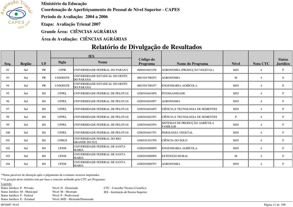 AGRONOMIA DO ARANÁ UNIVRSIDAD STADUAL DO OST 94 Sul R UNIOST 400150170017 NGNHARIA AGRÍCOLA DO ARANÁ 95 Sul RS UL UNIVRSIDAD DRAL D LOTAS 420030160188 ITOSSANIDAD 96 Sul RS UL UNIVRSIDAD DRAL D LOTAS