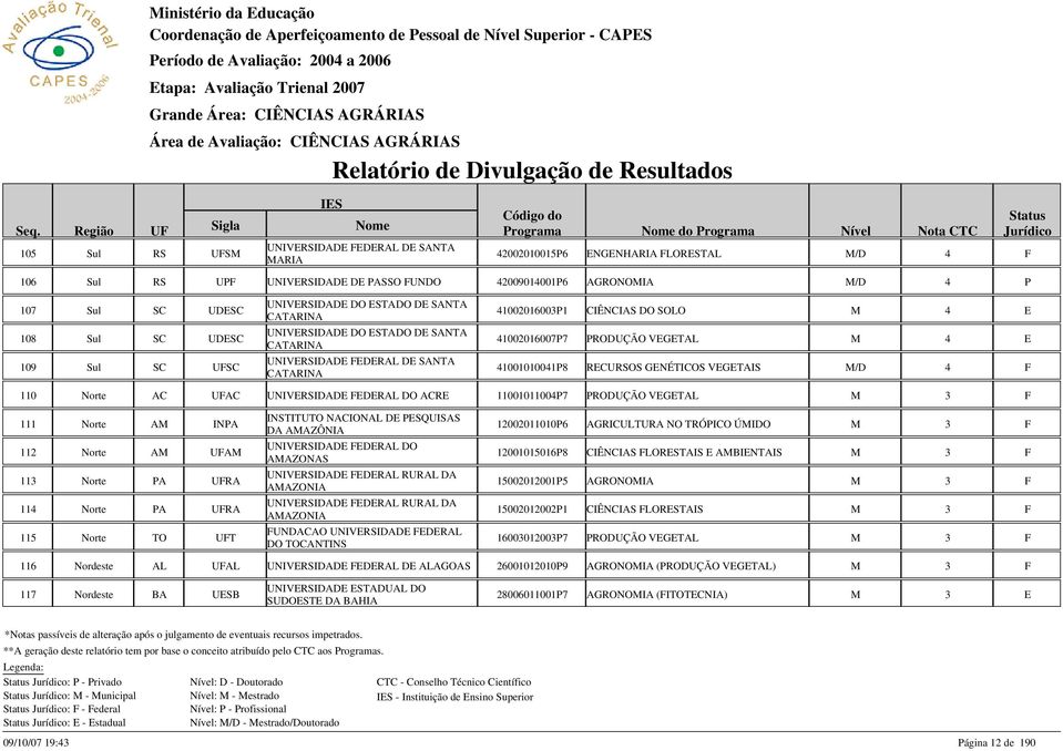 Região U rograma do rograma UNIVRSIDAD DRAL D SANTA 105 Sul RS US20020100156 NGNHARIA LORSTAL MARIA 106 Sul RS U UNIVRSIDAD D ASSO UNDO 420090140016 AGRONOMIA UNIVRSIDAD DO STADO D SANTA 107 Sul SC