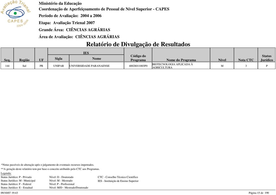 Região U rograma do rograma BIOTCNOLOGIA ALICADA À 144 Sul R UNIAR UNIVRSIDAD ARANANS 400280110030 AGRICULTURA **A geração deste