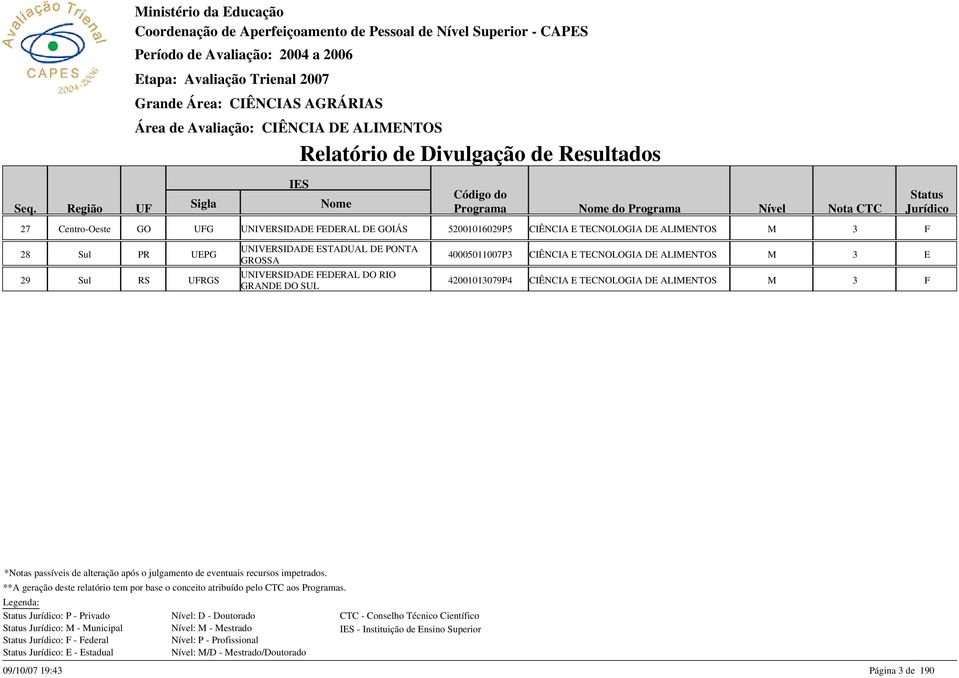 STADUAL D ONTA 28 Sul R UG 400050110073 CIÊNCIA TCNOLOGIA D ALIMNTOS GROSSA UNIVRSIDAD DRAL DO RIO 29 Sul RS URGS 420010130794 CIÊNCIA TCNOLOGIA D ALIMNTOS GRAND DO SUL Jurídico **A geração