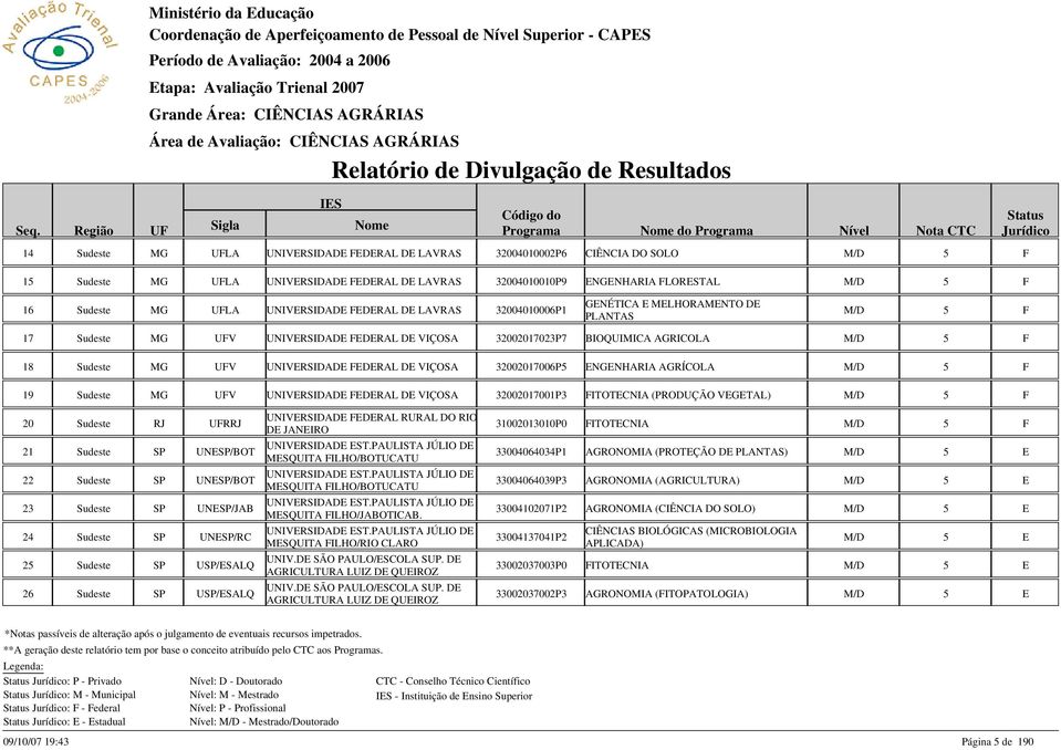 NGNHARIA LORSTAL GNÉTICA MLHORAMNTO D 16 Sudeste MG ULA UNIVRSIDAD DRAL D LAVRAS 320040100061 LANTAS 17 Sudeste MG UV UNIVRSIDAD DRAL D VIÇOSA 320020170237 BIOQUIMICA AGRICOLA 18 Sudeste MG UV