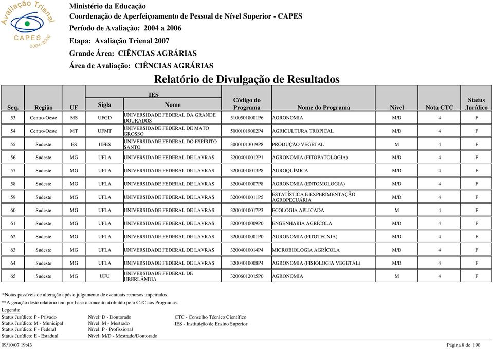 Região U rograma do rograma UNIVRSIDAD DRAL DA GRAND 53 Centro-Oeste MS UGD 510050180016 AGRONOMIA DOURADOS UNIVRSIDAD DRAL D MATO 54 Centro-Oeste MT UMT 500010190024 AGRICULTURA TROICAL GROSSO