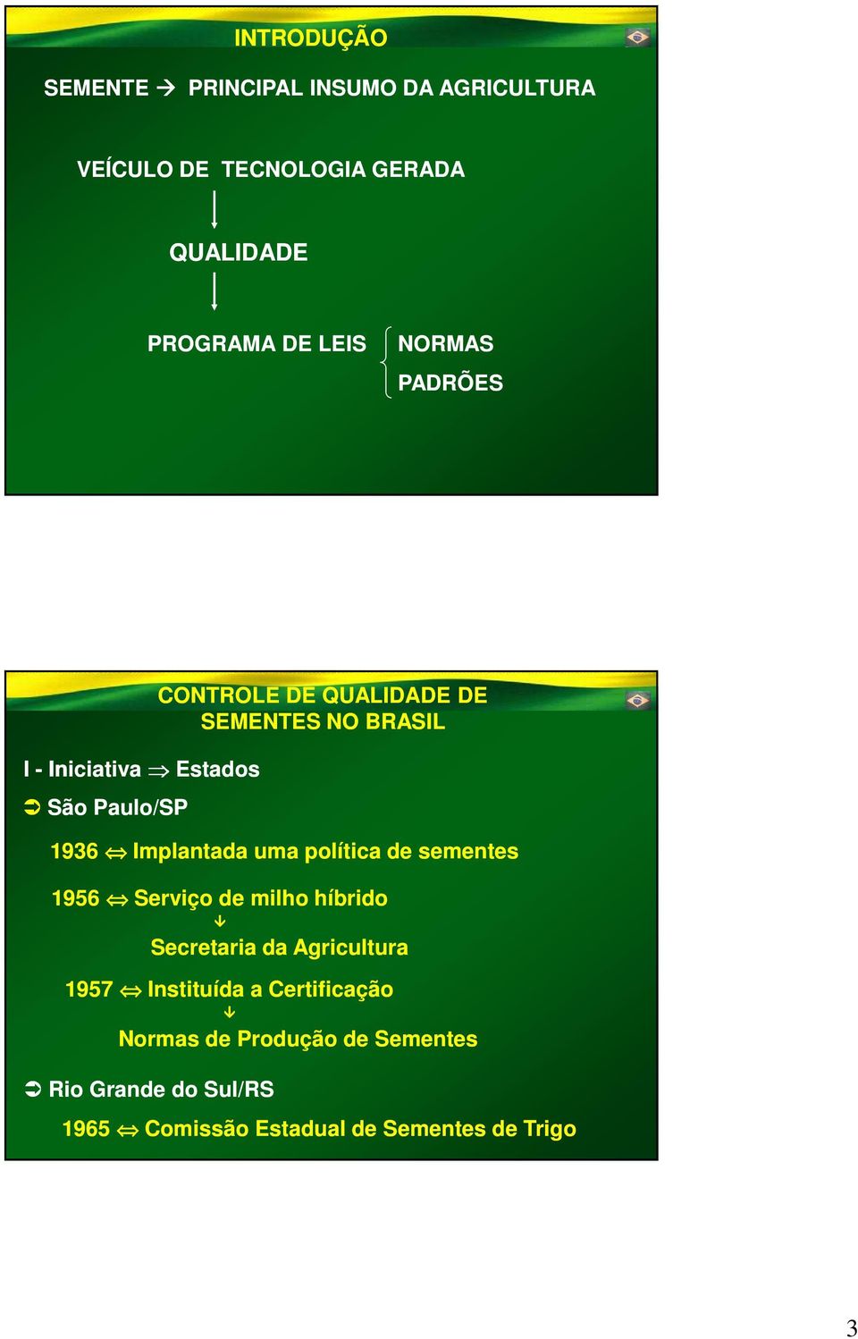 de milho híbrido Secretaria da Agricultura 1957 Instituída a Certificação Normas de Produção de Sementes