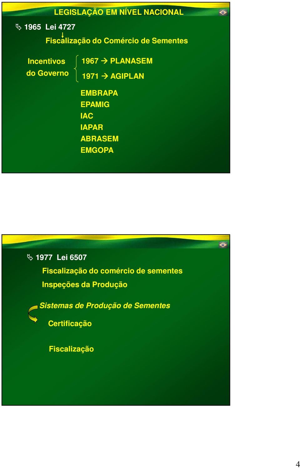 IAC IAPAR ABRASEM EMGOPA 1977 Lei 6507 Fiscalização do comércio de sementes