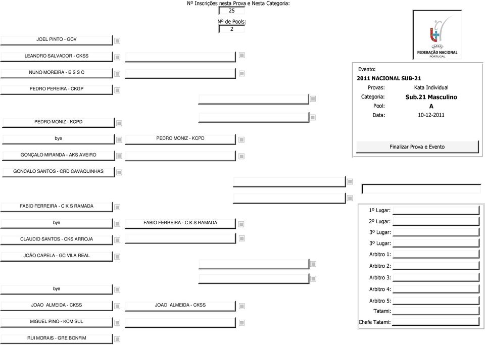 1 Masculino GONÇLO MIRND - KS VEIRO PEDRO MONIZ - KCPD GONCLO SNTOS - CRD CVQUINHS FBIO FERREIR - C