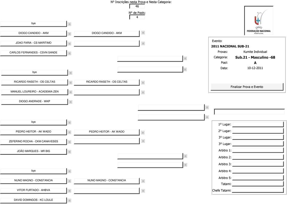 1 - Masculino -68 RICRDO RSETH - OS CELTS MNUEL LOUREIRO - CDEMI ZEN RICRDO RSETH - OS CELTS