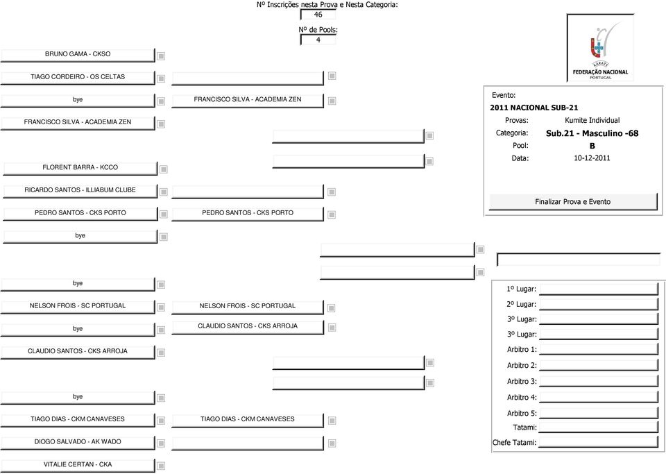 1 - Masculino -68 B RICRDO SNTOS - ILLIBUM CLUBE PEDRO SNTOS - CKS PORTO PEDRO SNTOS - CKS PORTO