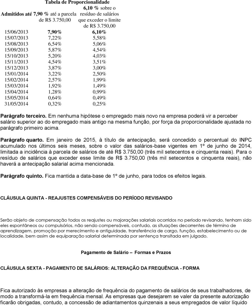 15/02/2014 2,57% 1,99% 15/03/2014 1,92% 1,49% 15/04/2014 1,28% 0,99% 15/05/2014 0,64% 0,49% 31/05/2014 0,32% 0,25% Parágrafo terceiro.