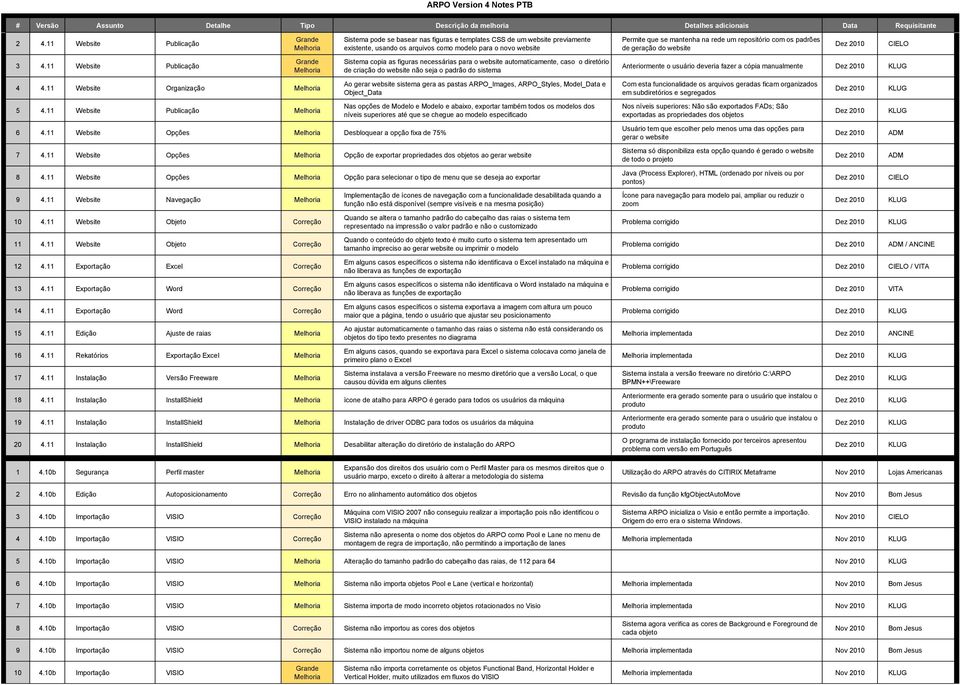 copia as figuras necessárias para o website automaticamente, caso o diretório de criação do website não seja o padrão do sistema Ao gerar website sistema gera as pastas ARPO_Images, ARPO_Styles,