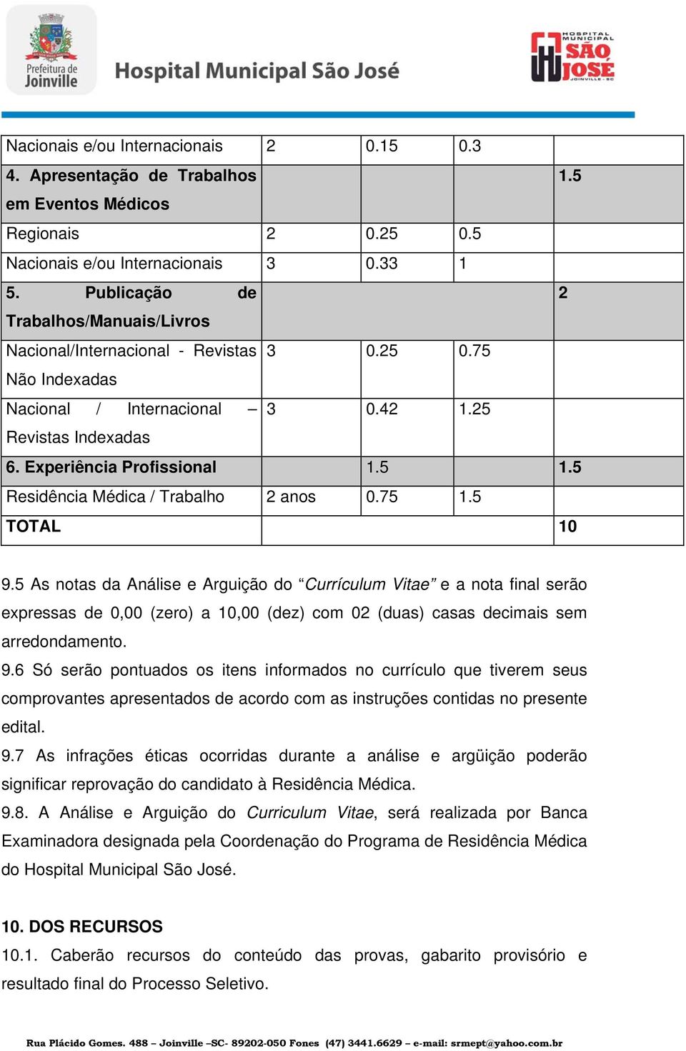 5 Residência Médica / Trabalho 2 anos 0.75 1.5 TOTAL 10 9.