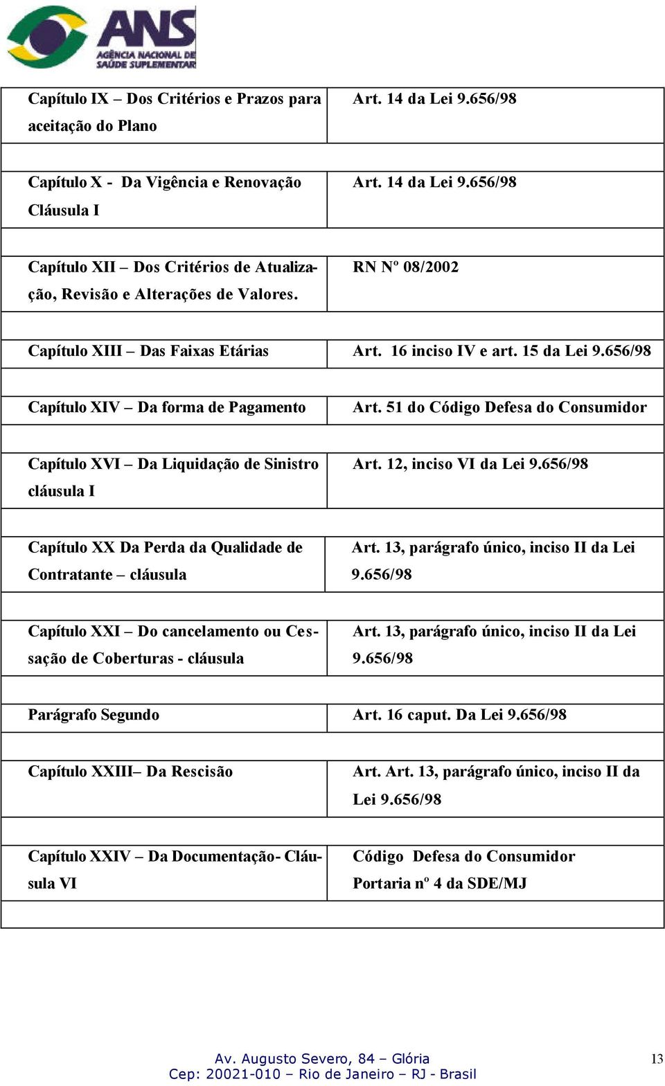 15 da Lei Capítulo XIV Da forma de Pagamento Art. 51 do Código Defesa do Consumidor Capítulo XVI Da Liquidação de Sinistro cláusula I Art.