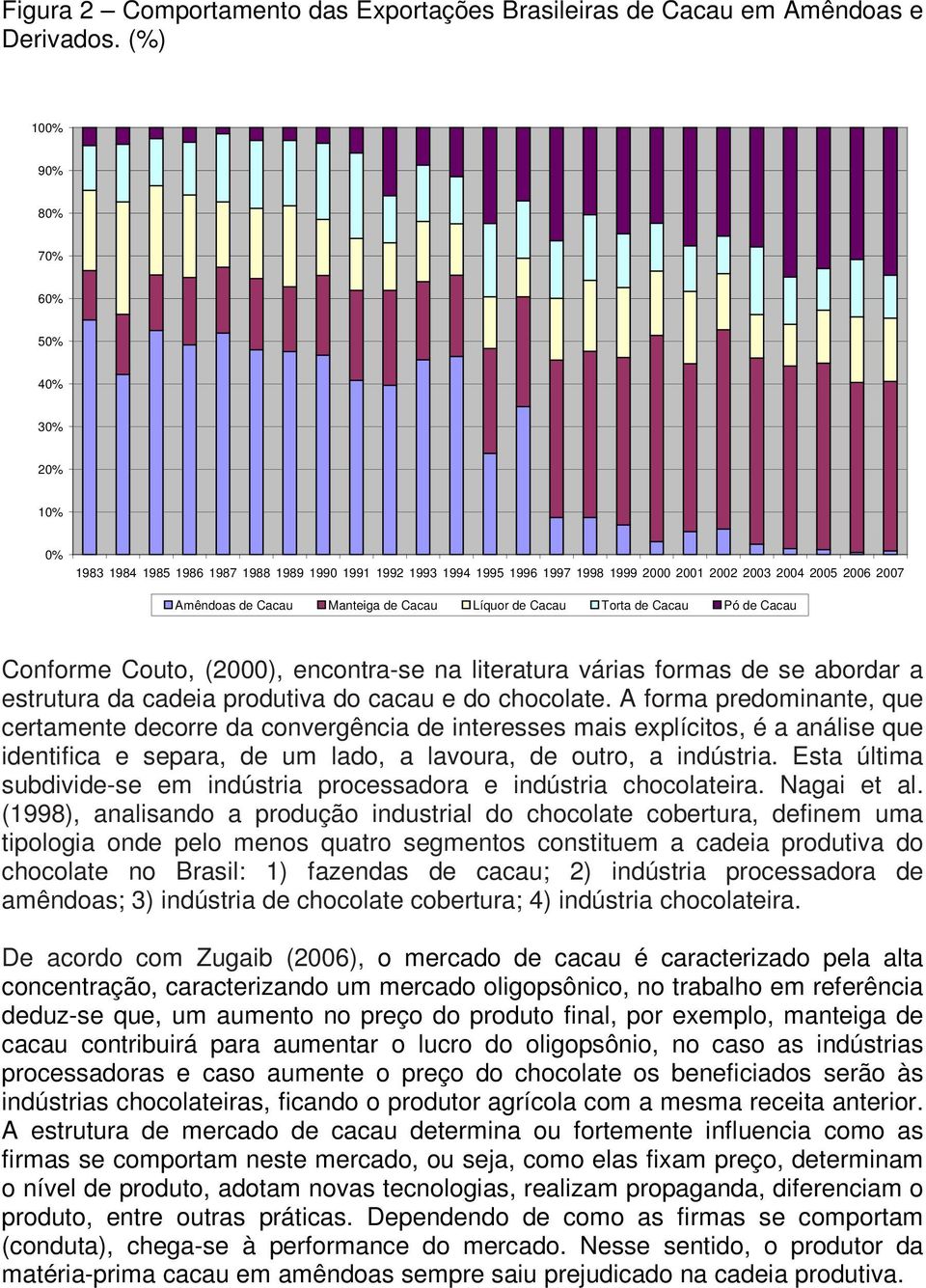 de Cacau Líquor de Cacau Torta de Cacau Pó de Cacau Conforme Couto, (2000), encontra-se na literatura várias formas de se abordar a estrutura da cadeia produtiva do cacau e do chocolate.