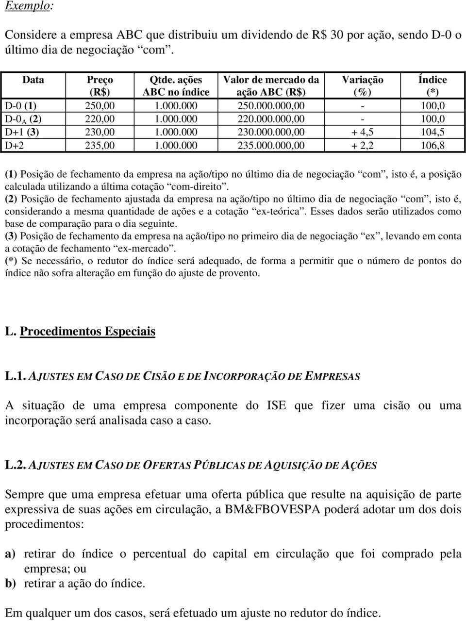 000.000,00 + 4,5 104,5 D+2 235,00 1.000.000 235.000.000,00 + 2,2 106,8 (1) Posição de fechamento da empresa na ação/tipo no último dia de negociação com, isto é, a posição calculada utilizando a última cotação com-direito.