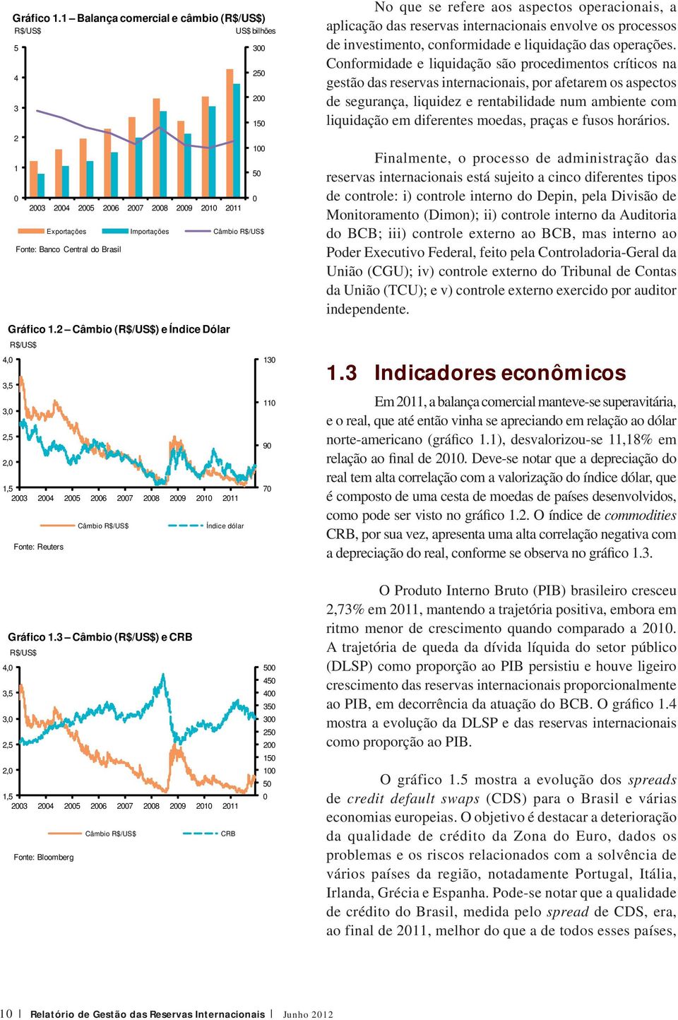 2 Câmbio (R$/US$) e Índice Dólar R$/US$ 1,5 23 24 25 26 27 28 29 21 211 Fonte: Reuters Câmbio R$/US$ Índice dólar 5 13 11 9 7 No que se refere aos aspectos operacionais, a aplicação das reservas