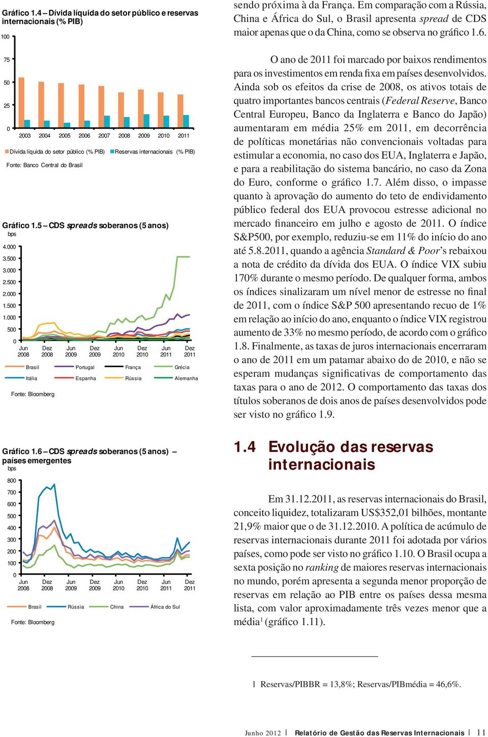 (% PIB) Fonte: Banco Central do Brasil Gráfico 1.