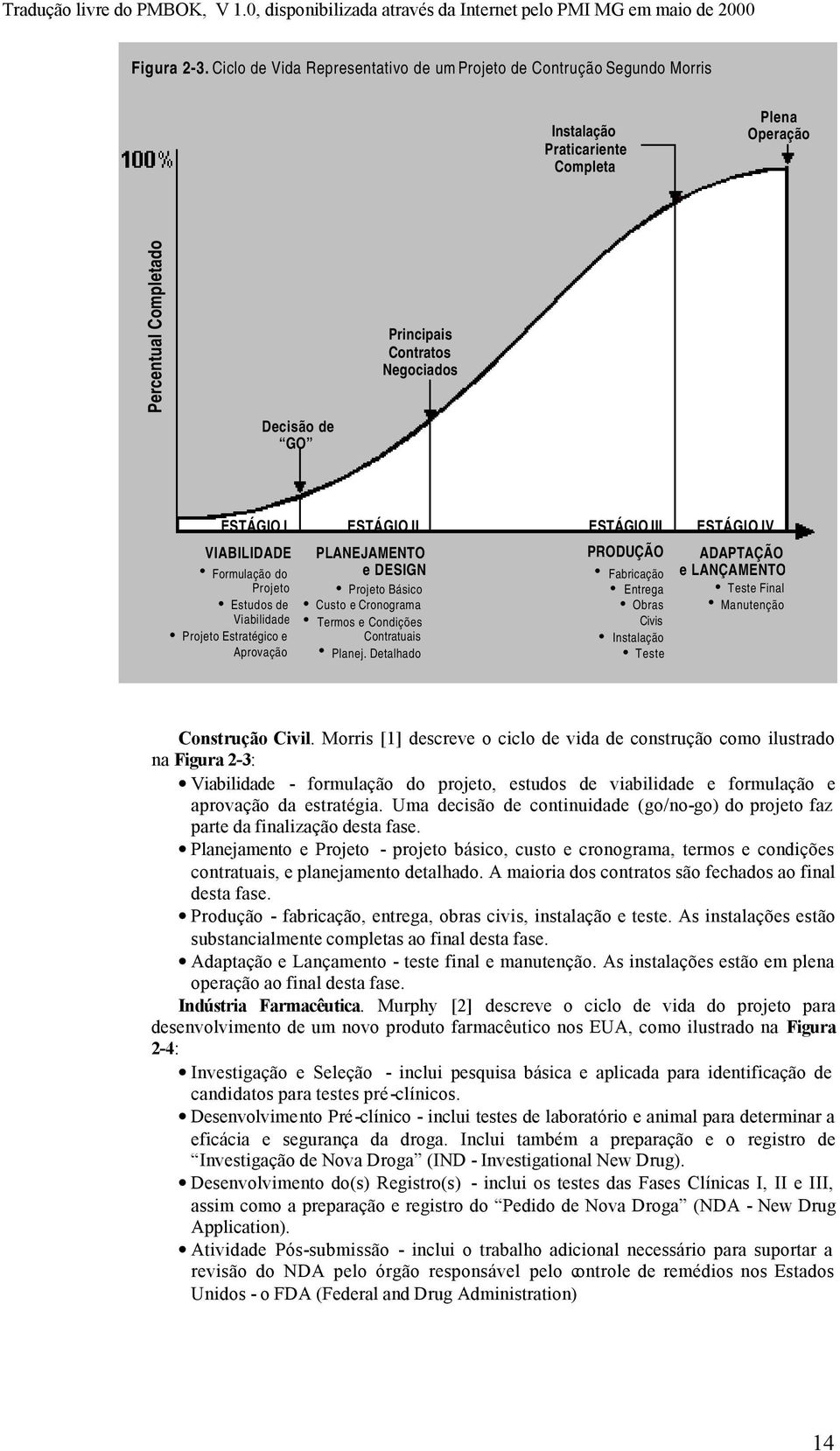 ESTÁGIO II ESTÁGIO III ESTÁGIO IV VIABILIDADE Formulação do Projeto Estudos de Viabilidade Projeto Estratégico e Aprovação PLANEJAMENTO e DESIGN Projeto Básico Custo e Cronograma Termos e Condições