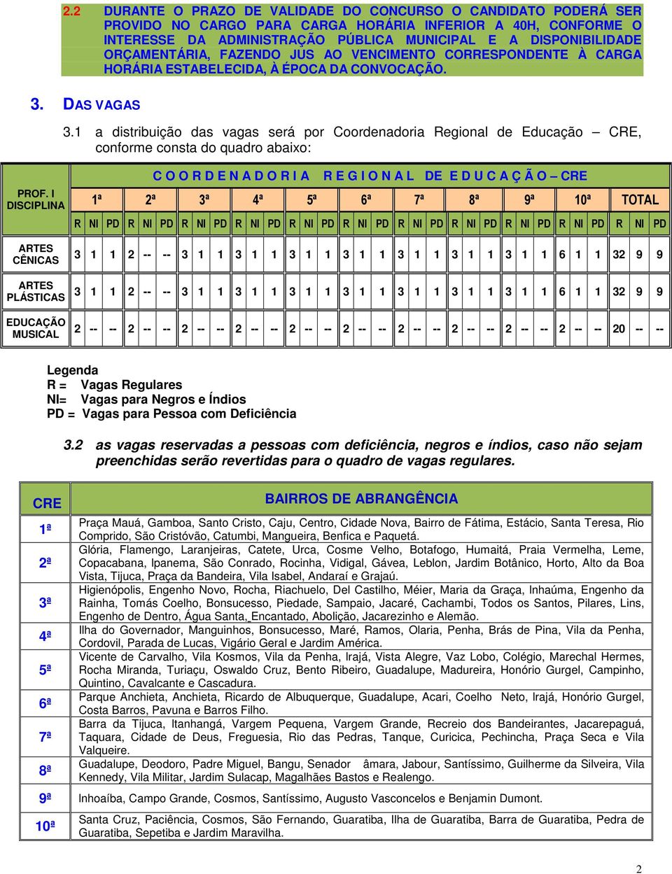 1 a distribuição das vagas será por Coordenadoria Regional de Educação CRE, conforme consta do quadro abaixo: PROF.