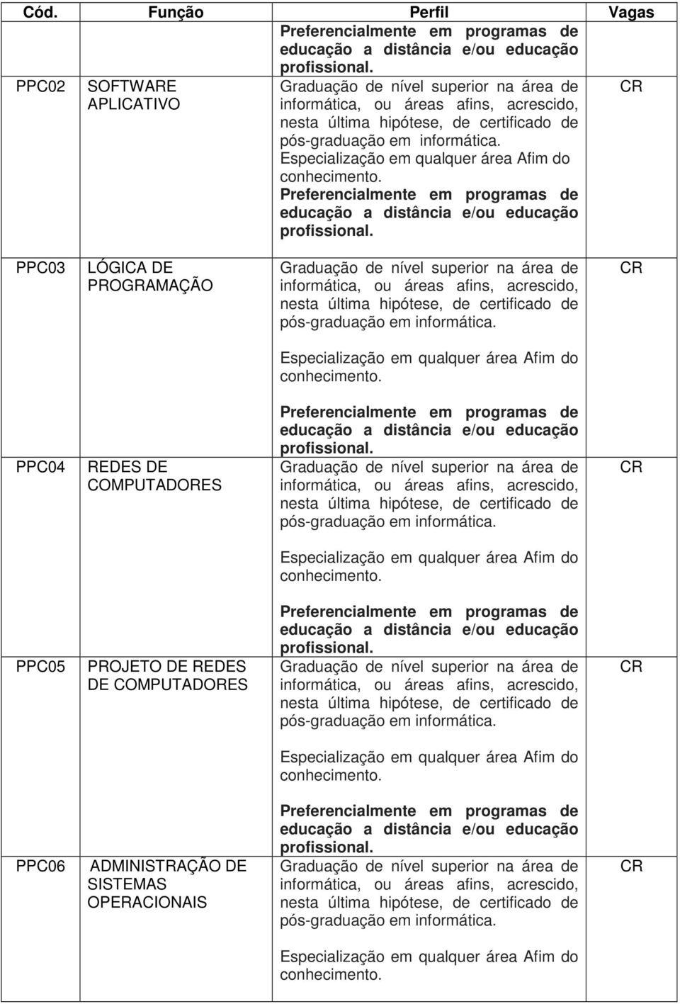 pós-graduação PPC05 PROJETO DE REDES DE