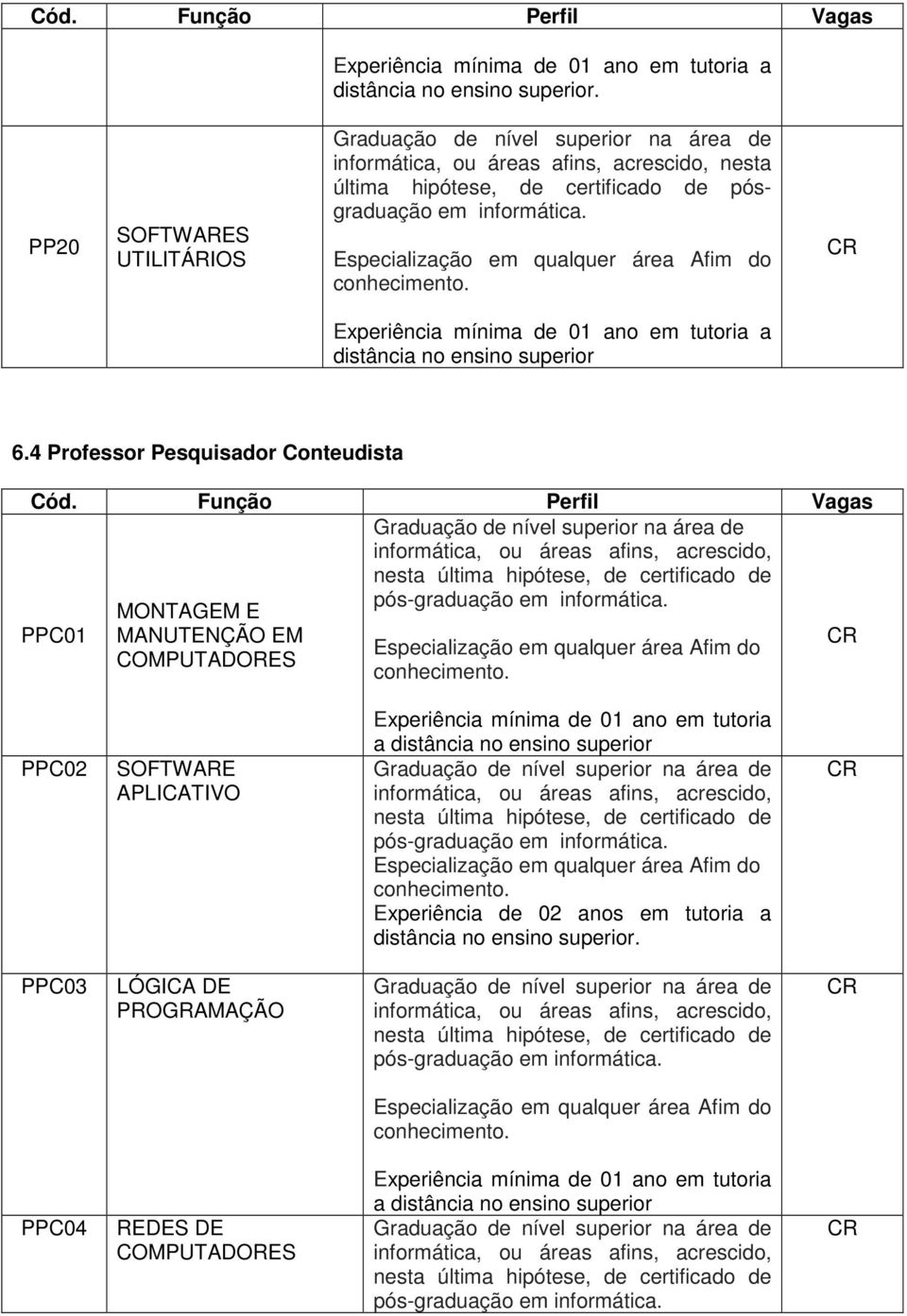 01 ano em tutoria a distância no ensino superior pós-graduação Experiência de 02 anos em tutoria a PPC03 LÓGICA