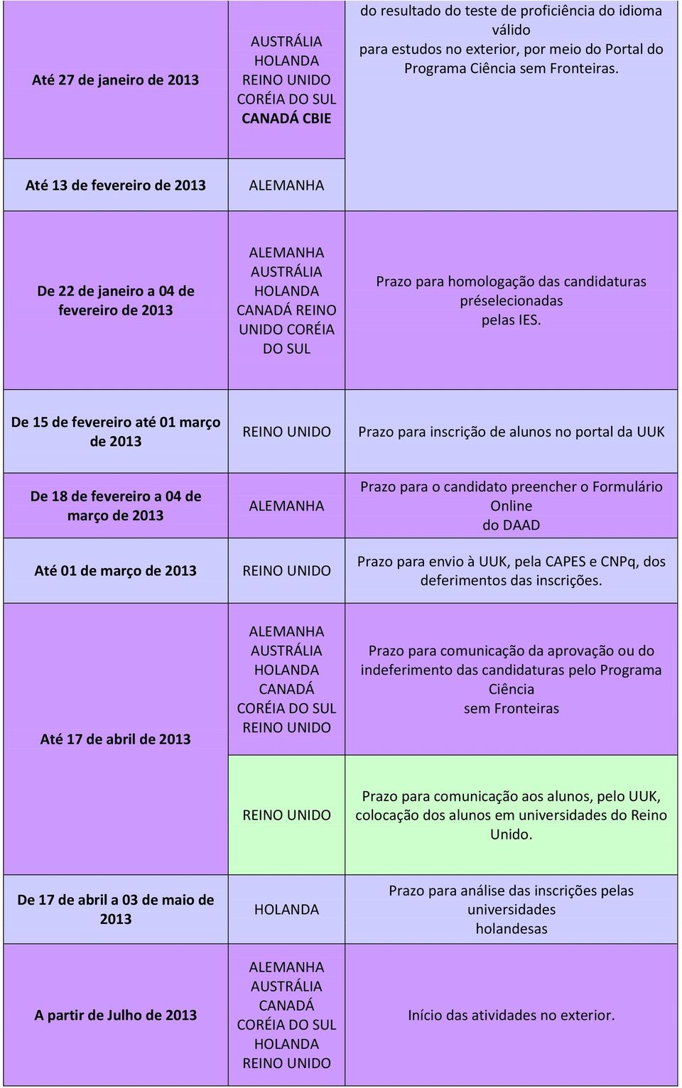 De 15 de fevereiro até 01 março de 2013 Prazo para inscrição de alunos no portal da UUK De 18 de fevereiro a 04 de março de 2013 Até 01 de março de 2013 Prazo para o candidato preencher o Formulário