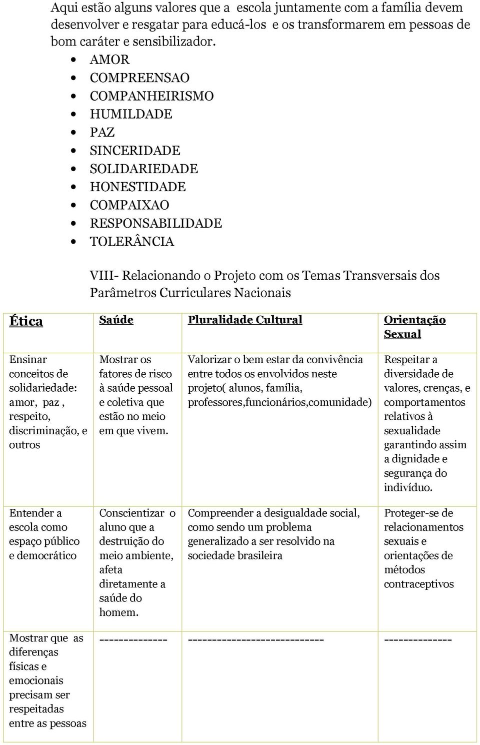 Curriculares Nacionais Ética Saúde Pluralidade Cultural Orientação Sexual Ensinar conceitos de solidariedade: amor, paz, respeito, discriminação, e outros Mostrar os fatores de risco à saúde pessoal