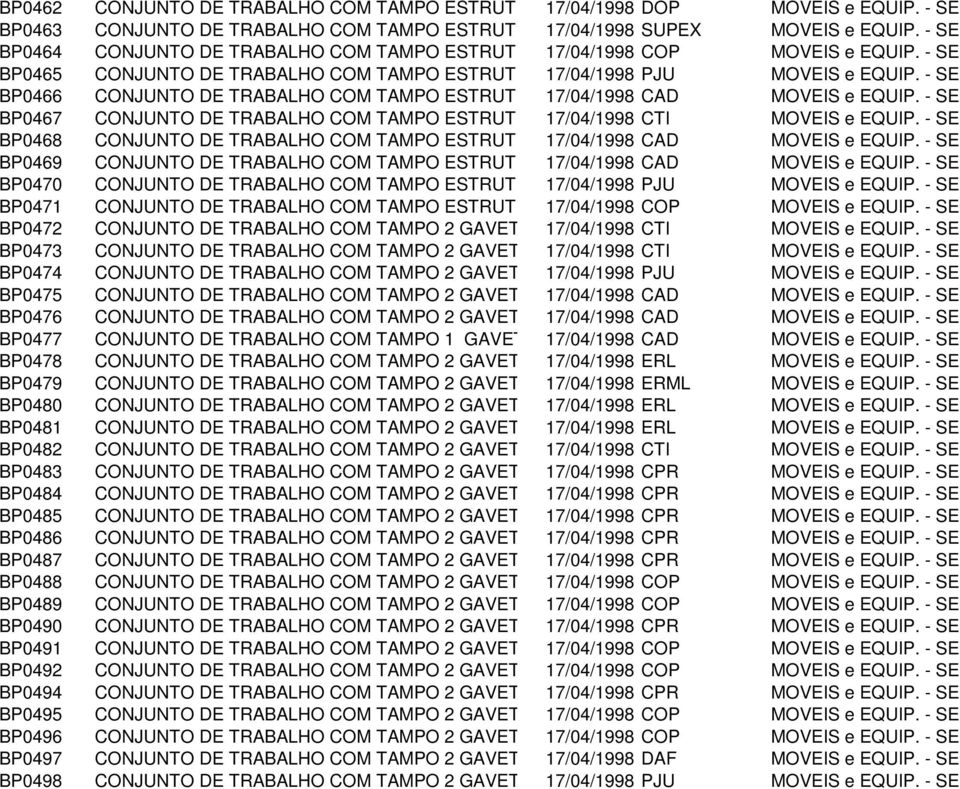 - SE BP0466 CONJUNTO DE TRABALHO COM TAMPO ESTRUTURA17/04/1998 CAD MOVEIS e EQUIP. - SE BP0467 CONJUNTO DE TRABALHO COM TAMPO ESTRUTURA17/04/1998 CTI MOVEIS e EQUIP.