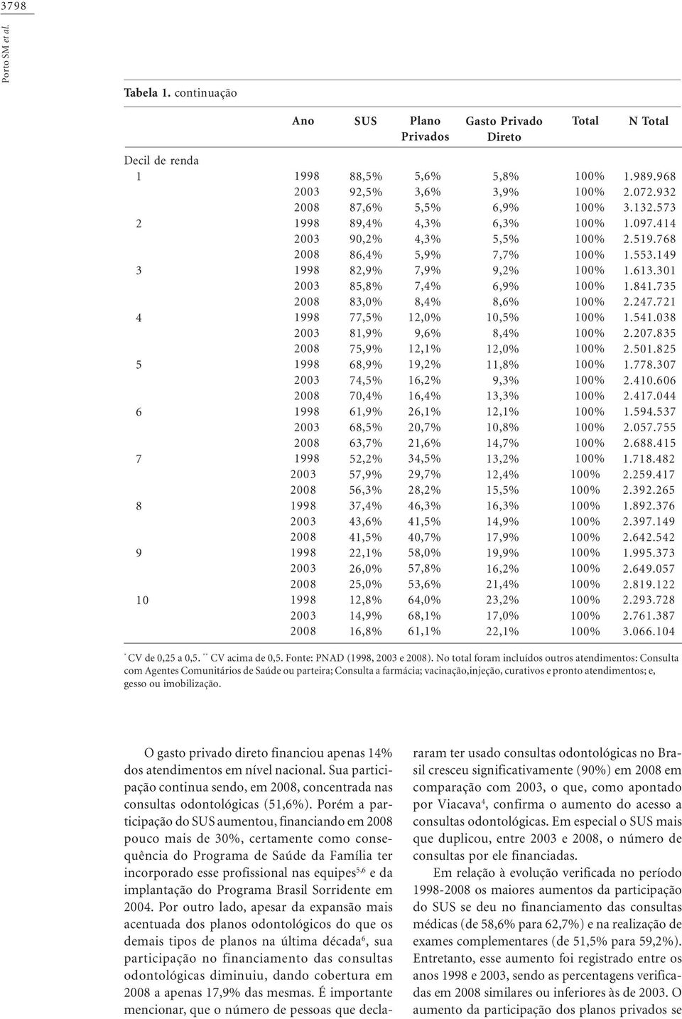 63,7% 52,2% 57,9% 56,3% 37,4% 43,6% 41,5% 22,1% 26,0% 25,0% 12,8% 14,9% 16,8% 5,6% 3,6% 5,5% 4,3% 4,3% 5,9% 7,9% 7,4% 8,4% 12,0% 9,6% 12,1% 19,2% 16,2% 16,4% 26,1% 20,7% 21,6% 34,5% 29,7% 28,2% 46,3%