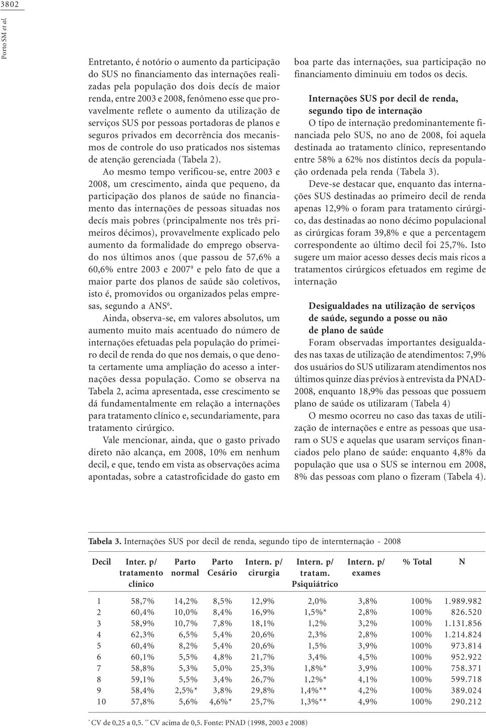 aumento da utilização de serviços SUS por pessoas portadoras de planos e seguros privados em decorrência dos mecanismos de controle do uso praticados nos sistemas de atenção gerenciada (Tabela 2).