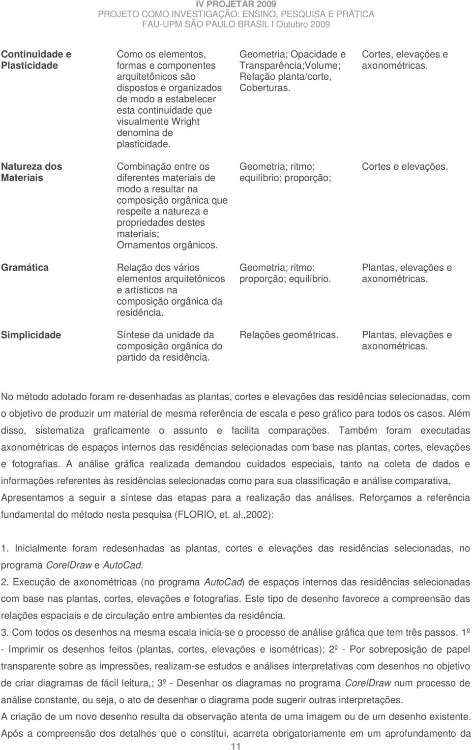 Natureza dos Materiais Combinação entre os diferentes materiais de modo a resultar na composição orgânica que respeite a natureza e propriedades destes materiais; Ornamentos orgânicos.