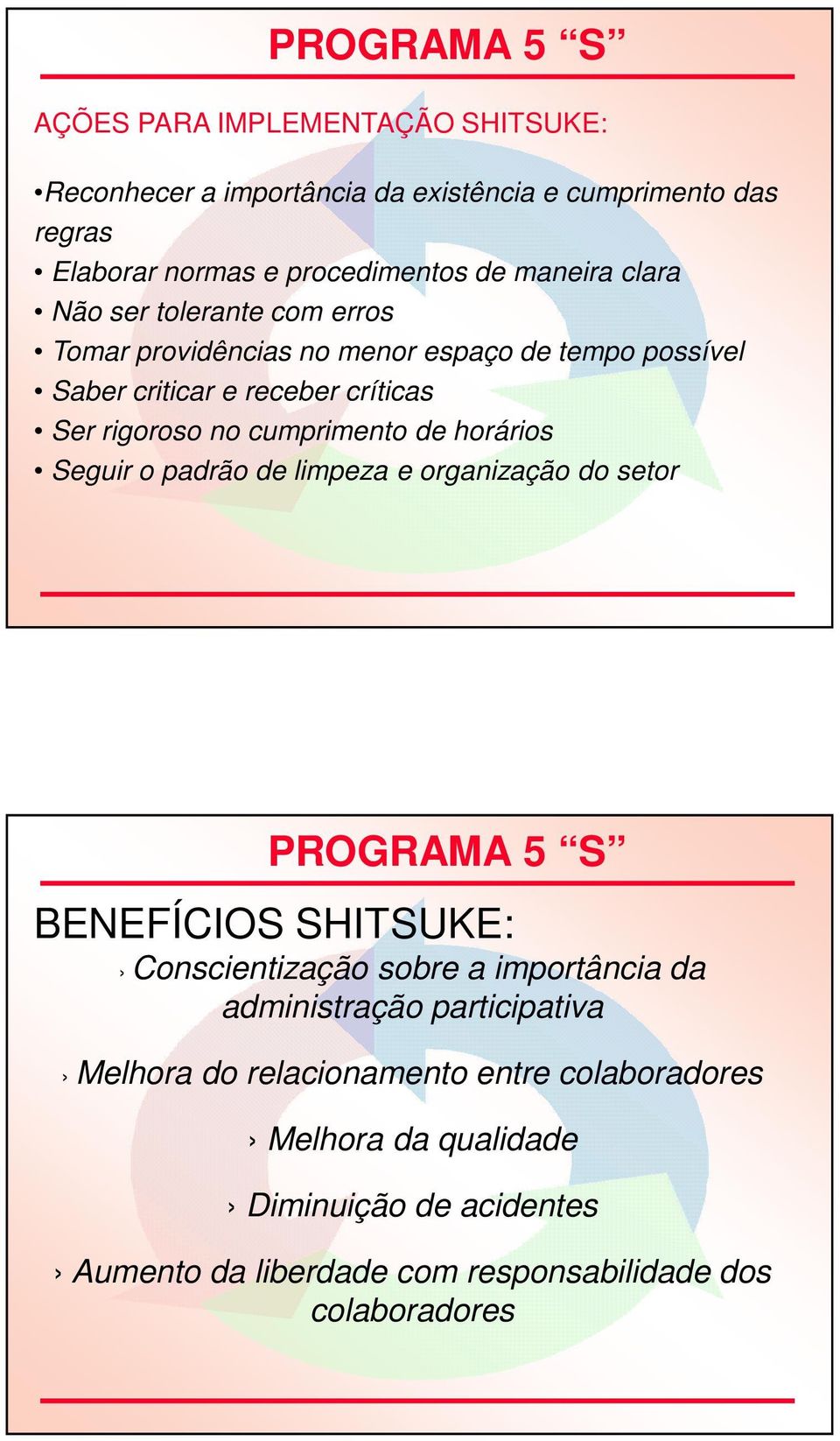 horários Seguir o padrão de limpeza e organização do setor BENEFÍCIOS SHITSUKE: Conscientização sobre a importância da administração participativa