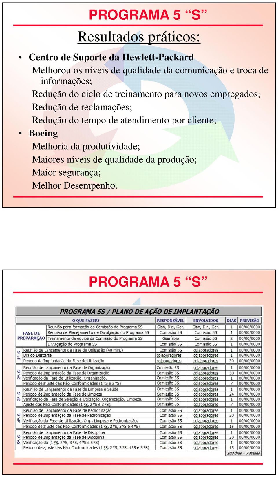 empregados; Redução de reclamações; Redução do tempo de atendimento por cliente; Boeing