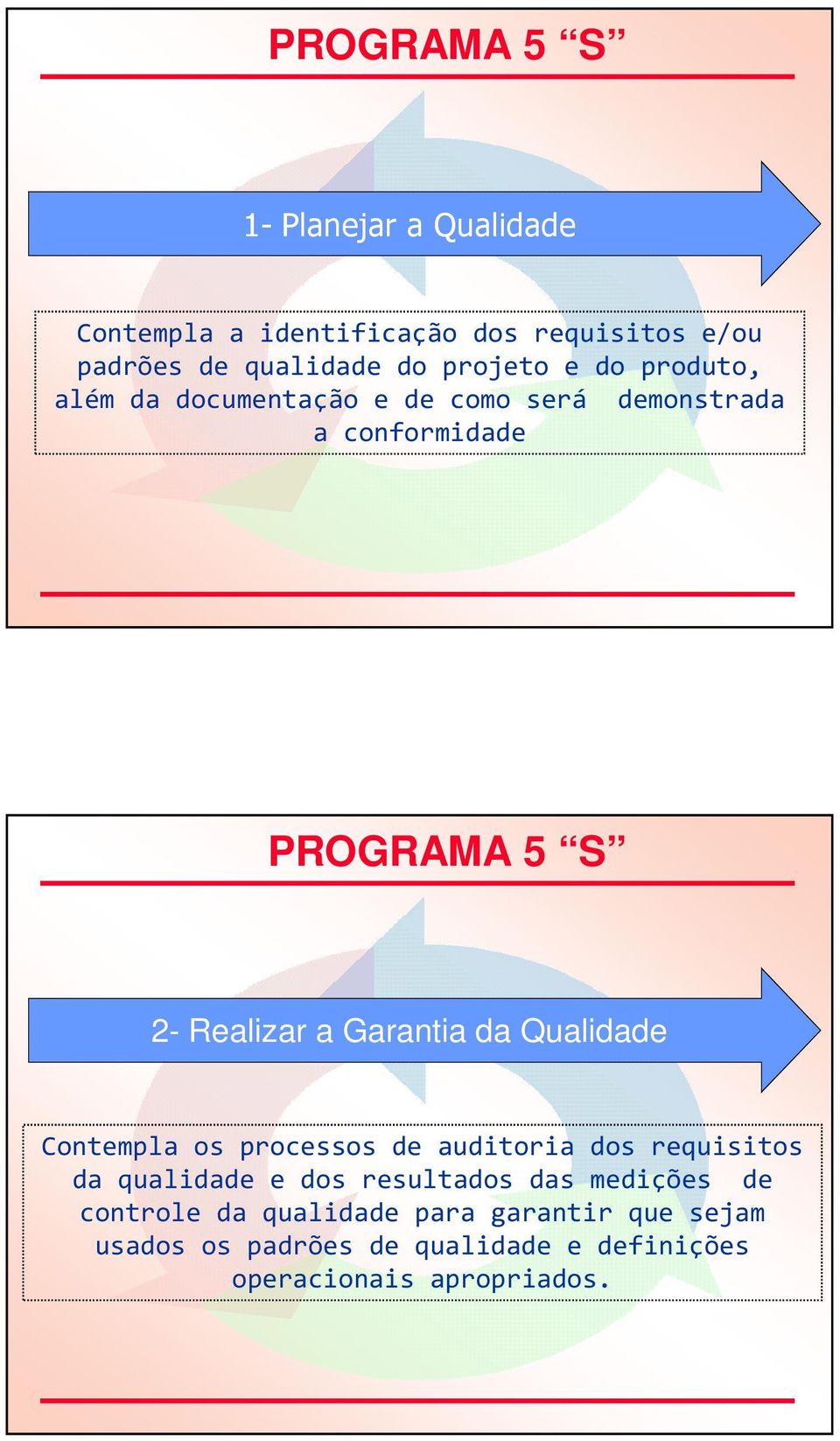 Qualidade Contempla os processos de auditoria dos requisitos da qualidade e dos resultados das medições de