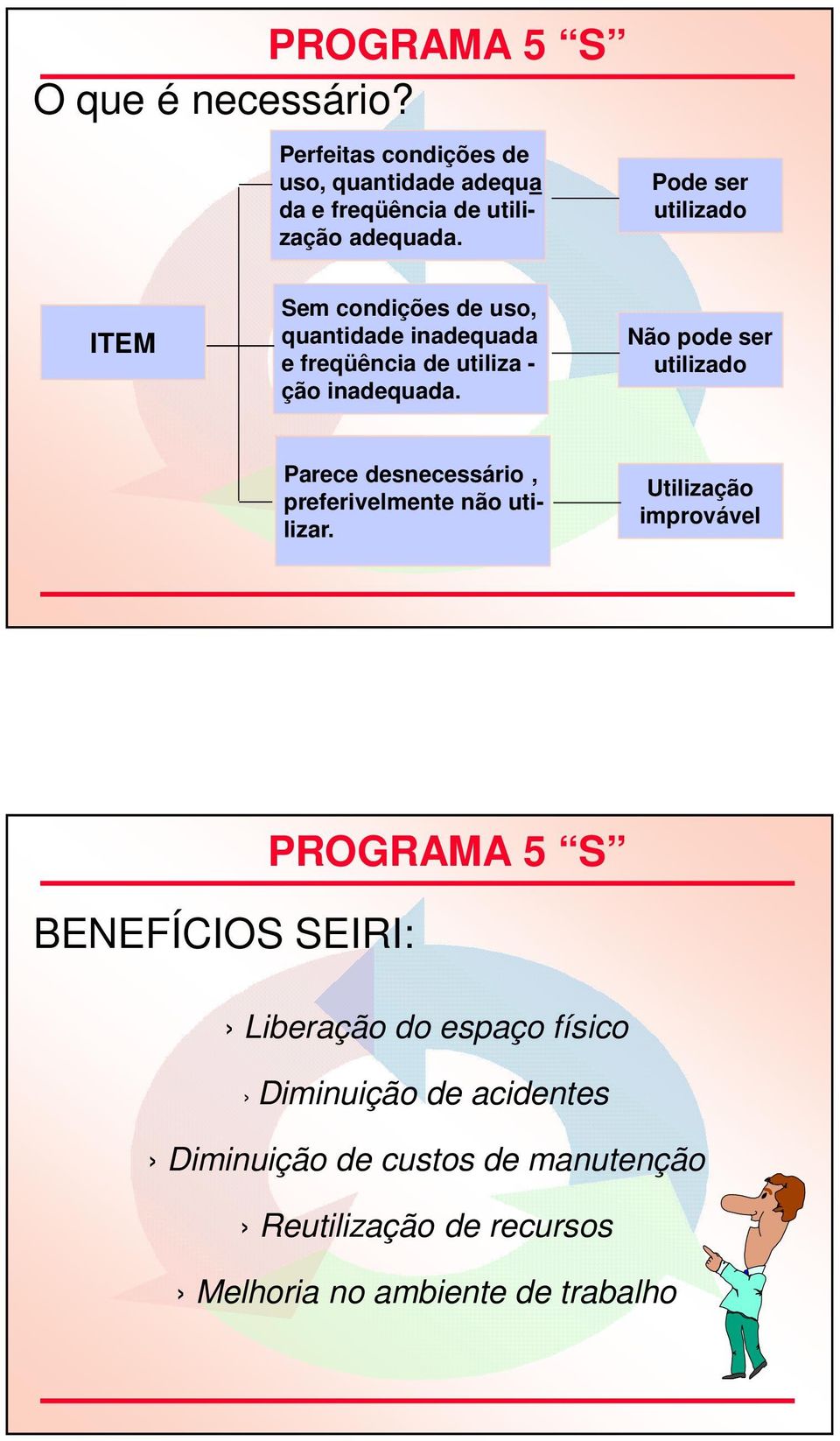 Não pode ser utilizado Parece desnecessário, preferivelmente não utilizar.