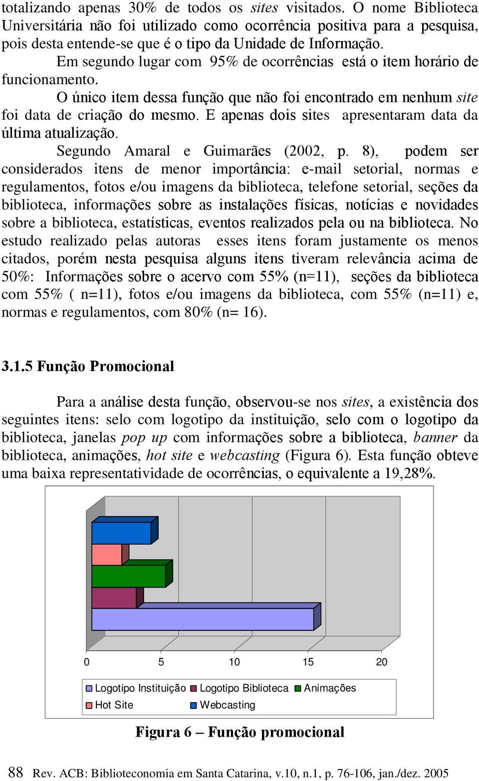 Em segundo lugar com 95% de ocorrências está o item horário de funcionamento. O único item dessa função que não foi encontrado em nenhum site foi data de criação do mesmo.