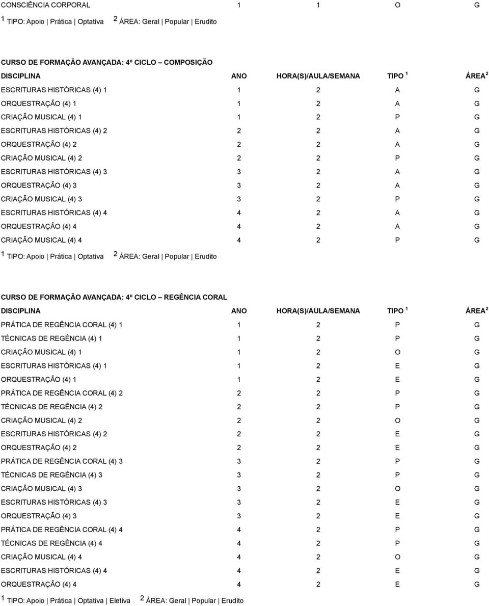 (4) 3 3 2 A G ORQUESTRAÇÃO (4) 3 3 2 A G CRIAÇÃO MUSICAL (4) 3 3 2 P G ESCRITURAS HISTÓRICAS (4) 4 4 2 A G ORQUESTRAÇÃO (4) 4 4 2 A G CRIAÇÃO MUSICAL (4) 4 4 2 P G 1 TIPO: Apoio Prática Optativa 2