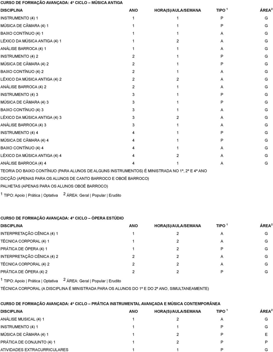 (4) 2 2 1 A G INSTRUMENTO (4) 3 3 1 P G MÚSICA DE CÂMARA (4) 3 3 1 P G BAIXO CONTÍNUO (4) 3 3 1 A G LÉXICO DA MÚSICA ANTIGA (4) 3 3 2 A G ANÁLISE BARROCA (4) 3 3 1 A G INSTRUMENTO (4) 4 4 1 P G